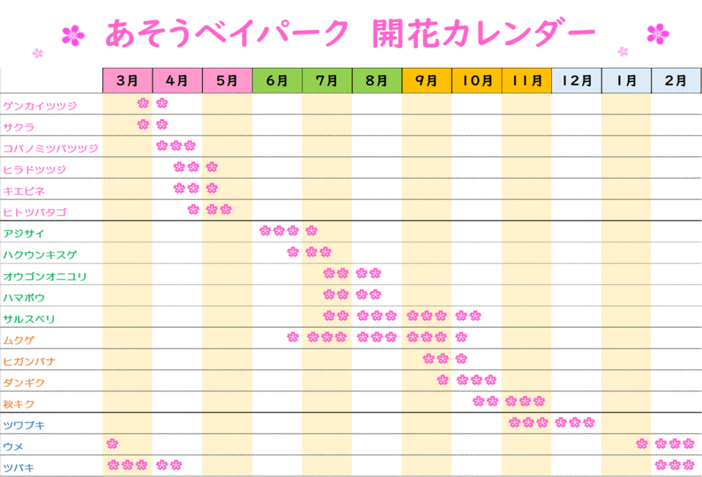 あそうベイパーク　開花カレンダー